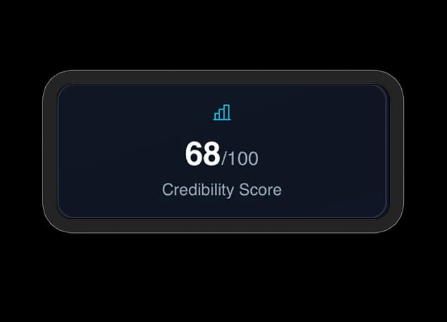 Credibility Score card showing 68 out of 100.